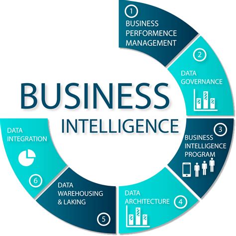 Business Intelligence in Different Industries